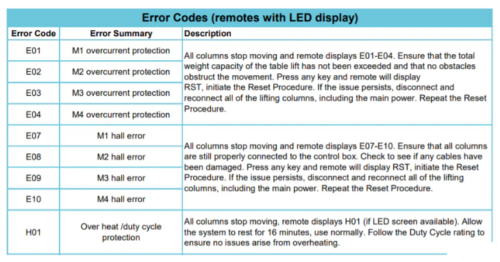 ASR-Error-Messages-chairndeskexpert