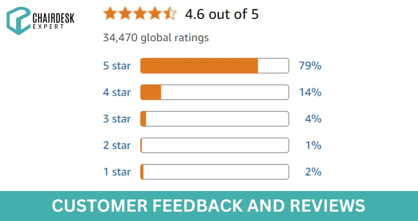 Customer Feedback and Reviews