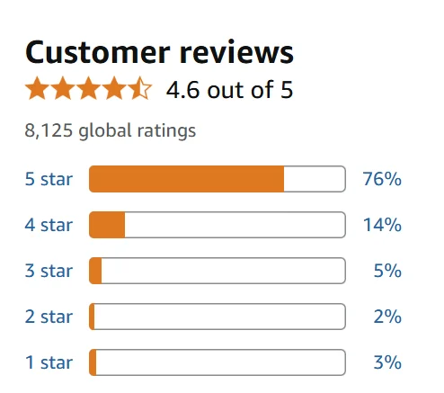 Customer Feedback and Reviews