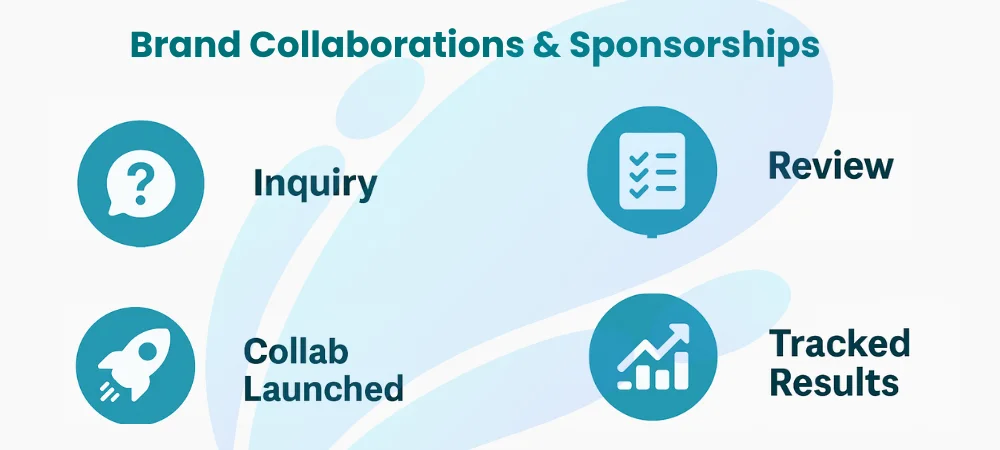 Brand Collaborations & Sponsorships